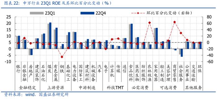 国盛策略：A股盈利二次探底，哪些板块超预期？