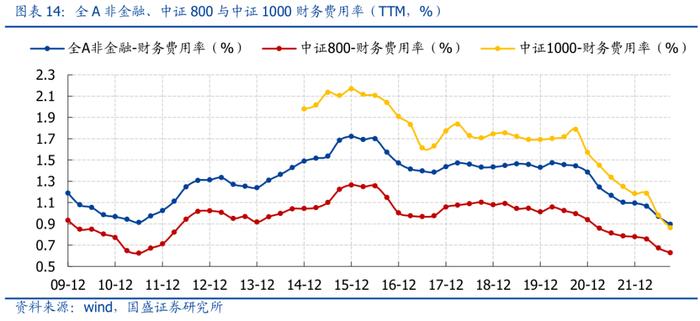 国盛策略：A股盈利二次探底，哪些板块超预期？