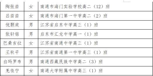 南通这些孩子拟获评省级三好学生、优秀学生干部