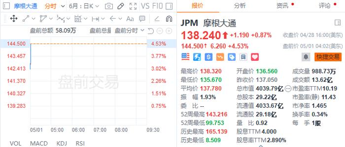 美国又一大银行被接管！2.8万亿华尔街巨头成“接盘侠”，承担920亿美元存款