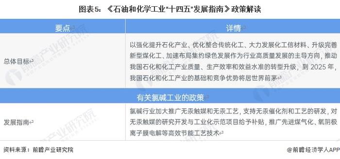 重磅！2023年中国及31省市氯碱行业政策汇总及解读：产业转型进行时 绿色发展助碳中和