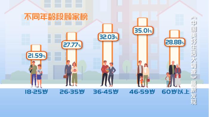 最新数据！中国人工作日平均休闲时间公布，你每天可以闲多久？