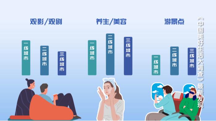 最新数据！中国人工作日平均休闲时间公布，你每天可以闲多久？