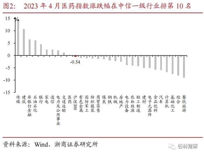 浙商证券医药行业5月金股组合出炉！看好中药、创新、复苏