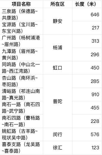 本市今年将完成现有24个易积水居民小区改造！5月1日起，新建住宅二次供水设施由供水企业负责运行维护