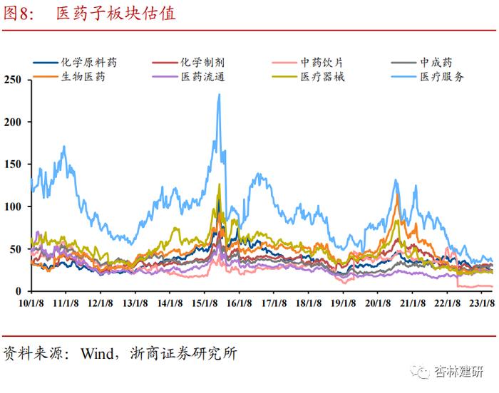 浙商证券医药行业5月金股组合出炉！看好中药、创新、复苏