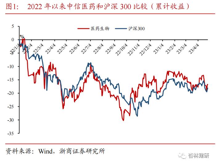 浙商证券医药行业5月金股组合出炉！看好中药、创新、复苏