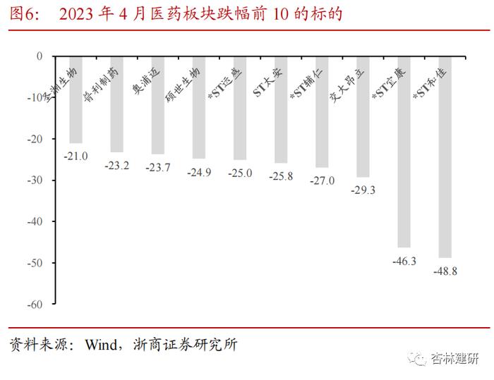 浙商证券医药行业5月金股组合出炉！看好中药、创新、复苏