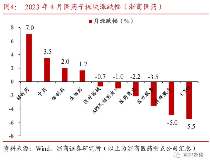 浙商证券医药行业5月金股组合出炉！看好中药、创新、复苏