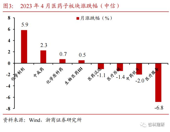 浙商证券医药行业5月金股组合出炉！看好中药、创新、复苏