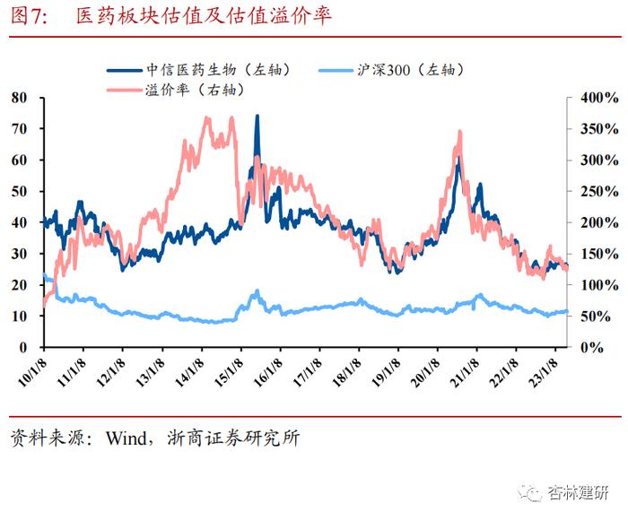 浙商证券医药行业5月金股组合出炉！看好中药、创新、复苏