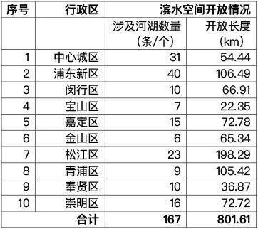 本市今年将完成现有24个易积水居民小区改造！5月1日起，新建住宅二次供水设施由供水企业负责运行维护