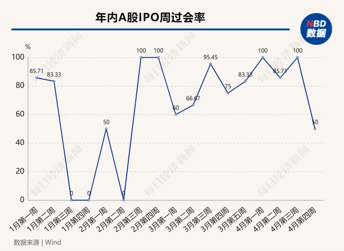 每经IPO周报第107期｜上周“6过3” 特创科技上会被否，渡远户外被暂缓表决，背后有何故事？