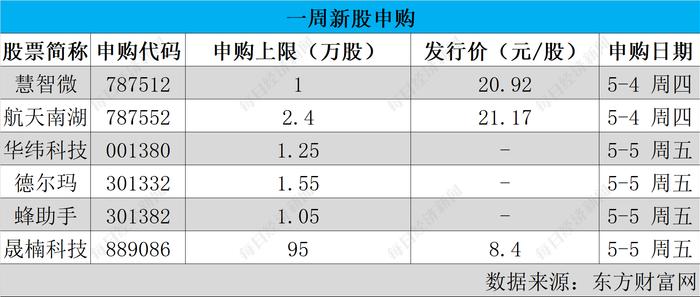 每经IPO周报第107期｜上周“6过3” 特创科技上会被否，渡远户外被暂缓表决，背后有何故事？