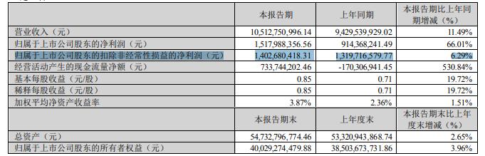 年报观察|云南白药的2022年：命运多舛