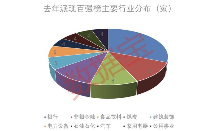 豪气派现排行榜来了！A股2022年派现首破2万亿元，股息率创4年来新高，高股息公司大幅跑赢股指