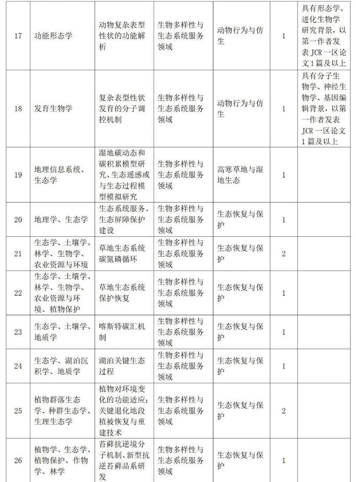 速递简历！一大波招聘来了，涉及学校、科研院所