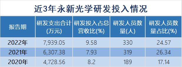 宁波A股研发投入谁最强？最新数据披露，“天团”，还是“天团”