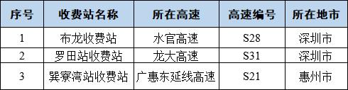 返程高峰来了！五一，还会更堵吗？