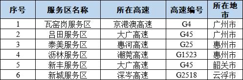 返程高峰来了！五一，还会更堵吗？