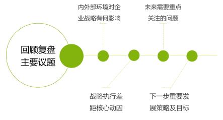 国企如何开展“十四五”规划中期评估？4个核心环节是关键