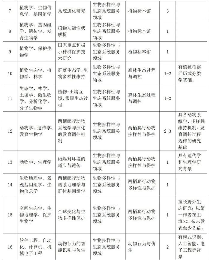 速递简历！一大波招聘来了，涉及学校、科研院所