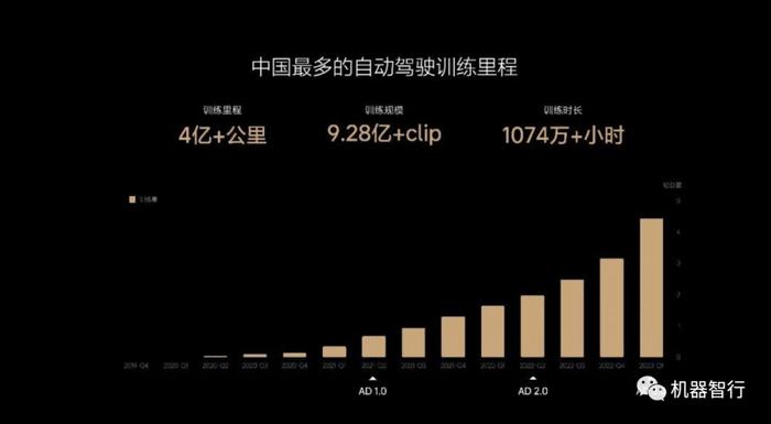 对话理想智驾VP郎咸朋： 轻地图、GPT将如何改变自动驾驶？