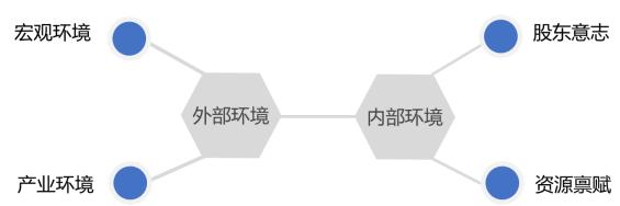 国企如何开展“十四五”规划中期评估？4个核心环节是关键