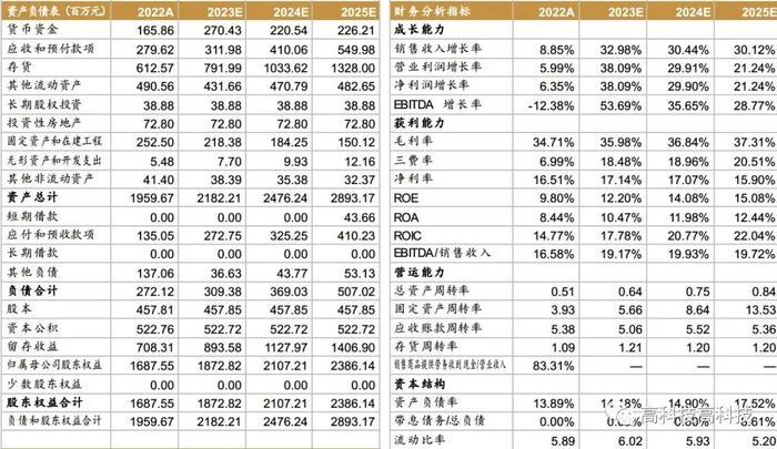 【西南通信&中小盘高宇洋丨公司点评】移为通信：物联网模块领先供应商，盈利能力持续提升