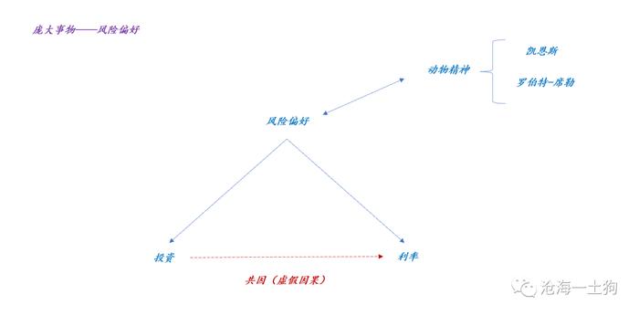 经济增长和资本市场的关系