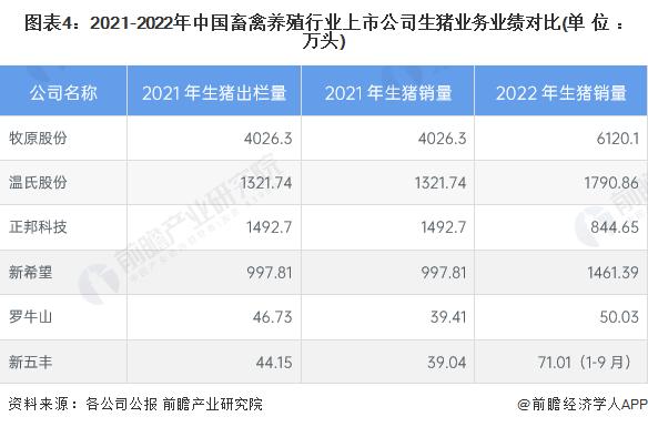 【行业深度】洞察2023：中国畜禽养殖行业竞争格局及市场份额(附区域竞争力、企业竞争力等)