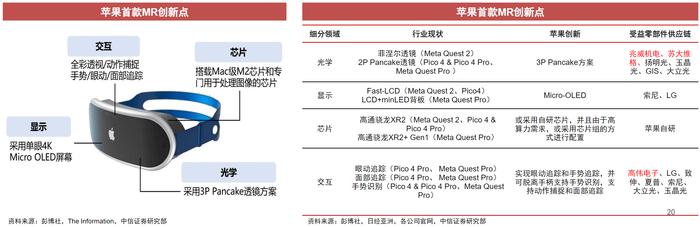 AI的终点就是MR！苹果MR新品进入最后冲刺阶段，受益上市公司一览