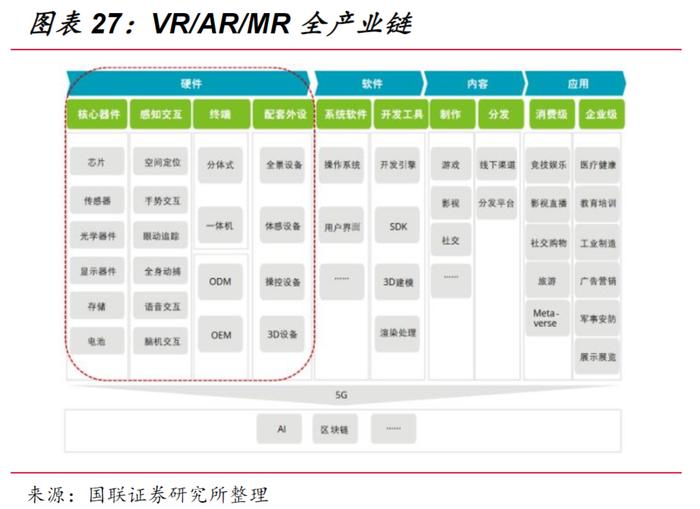 AI的终点就是MR！苹果MR新品进入最后冲刺阶段，受益上市公司一览