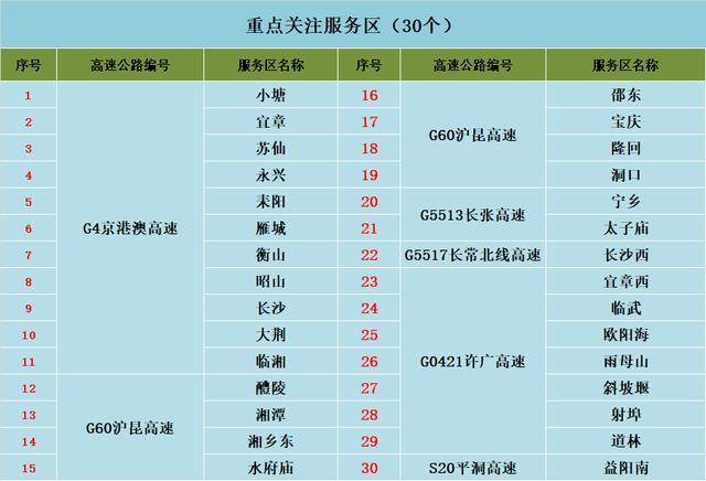 今日返程天气怎么样？高速免费何时截止？如何错时错峰更顺畅？赶紧看→