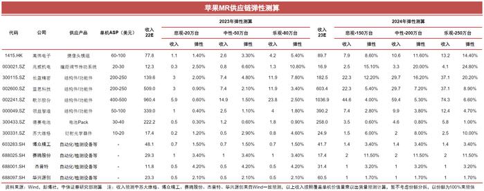 AI的终点就是MR！苹果MR新品进入最后冲刺阶段，受益上市公司一览