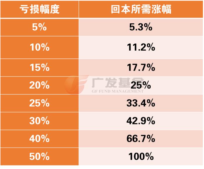 涨得多就是好的投资吗？不，能保住收益的才是