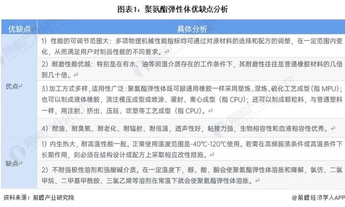 2023年中国聚氨酯行业弹性体市场分析：市场占比20%左右 消费量超50万吨【组图】