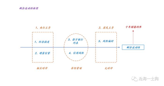 经济增长和资本市场的关系