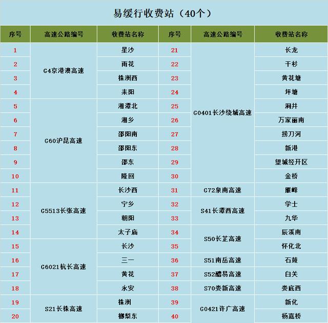 今日返程天气怎么样？高速免费何时截止？如何错时错峰更顺畅？赶紧看→