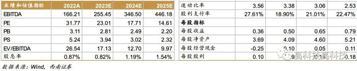 【西南通信&中小盘高宇洋丨公司点评】移为通信：物联网模块领先供应商，盈利能力持续提升