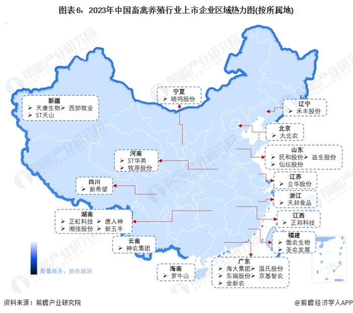 【行业深度】洞察2023：中国畜禽养殖行业竞争格局及市场份额(附区域竞争力、企业竞争力等)