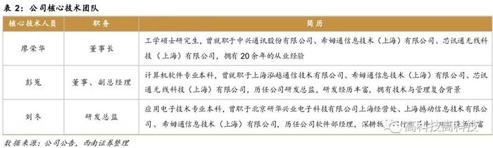 【西南通信&中小盘高宇洋丨公司点评】移为通信：物联网模块领先供应商，盈利能力持续提升