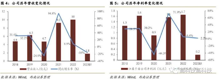 【西南通信&中小盘高宇洋丨公司点评】移为通信：物联网模块领先供应商，盈利能力持续提升