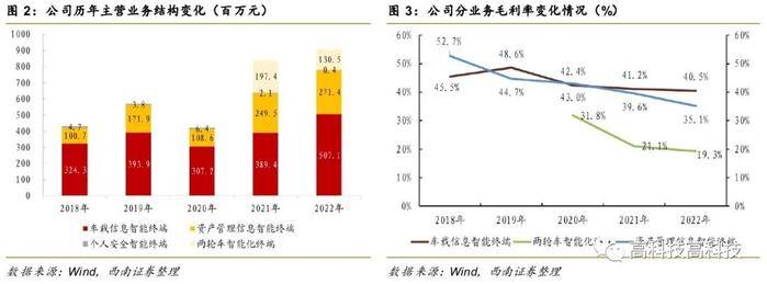 【西南通信&中小盘高宇洋丨公司点评】移为通信：物联网模块领先供应商，盈利能力持续提升