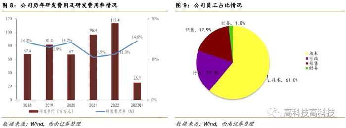 【西南通信&中小盘高宇洋丨公司点评】移为通信：物联网模块领先供应商，盈利能力持续提升