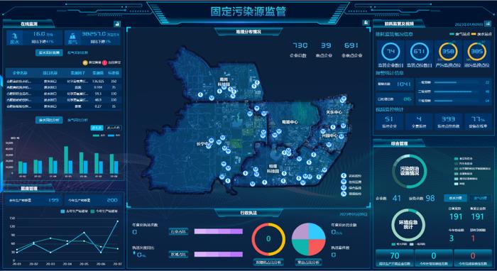 综合规划与政策典型案例 | 减污降碳协同增效⑪：安徽合肥市高新区创新模式 推动减污降碳协同增效