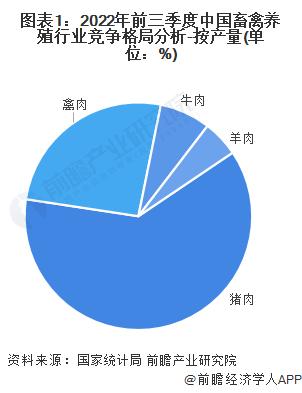 【行业深度】洞察2023：中国畜禽养殖行业竞争格局及市场份额(附区域竞争力、企业竞争力等)