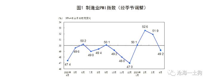 经济增长和资本市场的关系