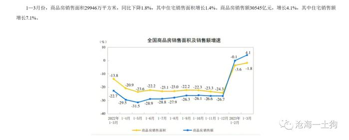 经济增长和资本市场的关系