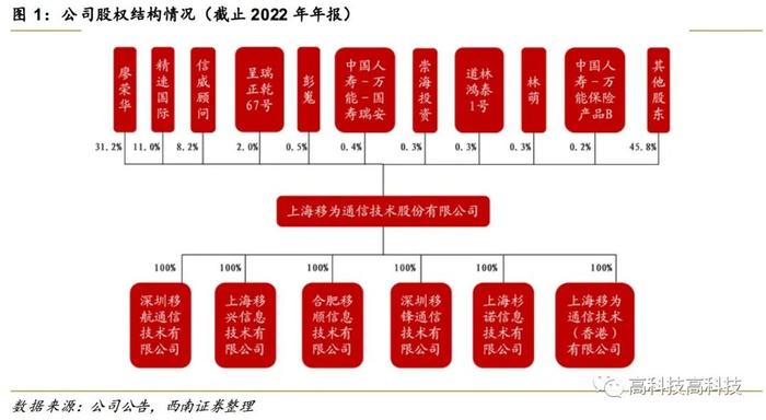 【西南通信&中小盘高宇洋丨公司点评】移为通信：物联网模块领先供应商，盈利能力持续提升